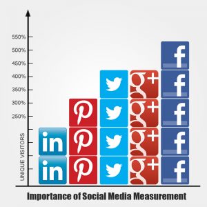 important_social_media_measurement